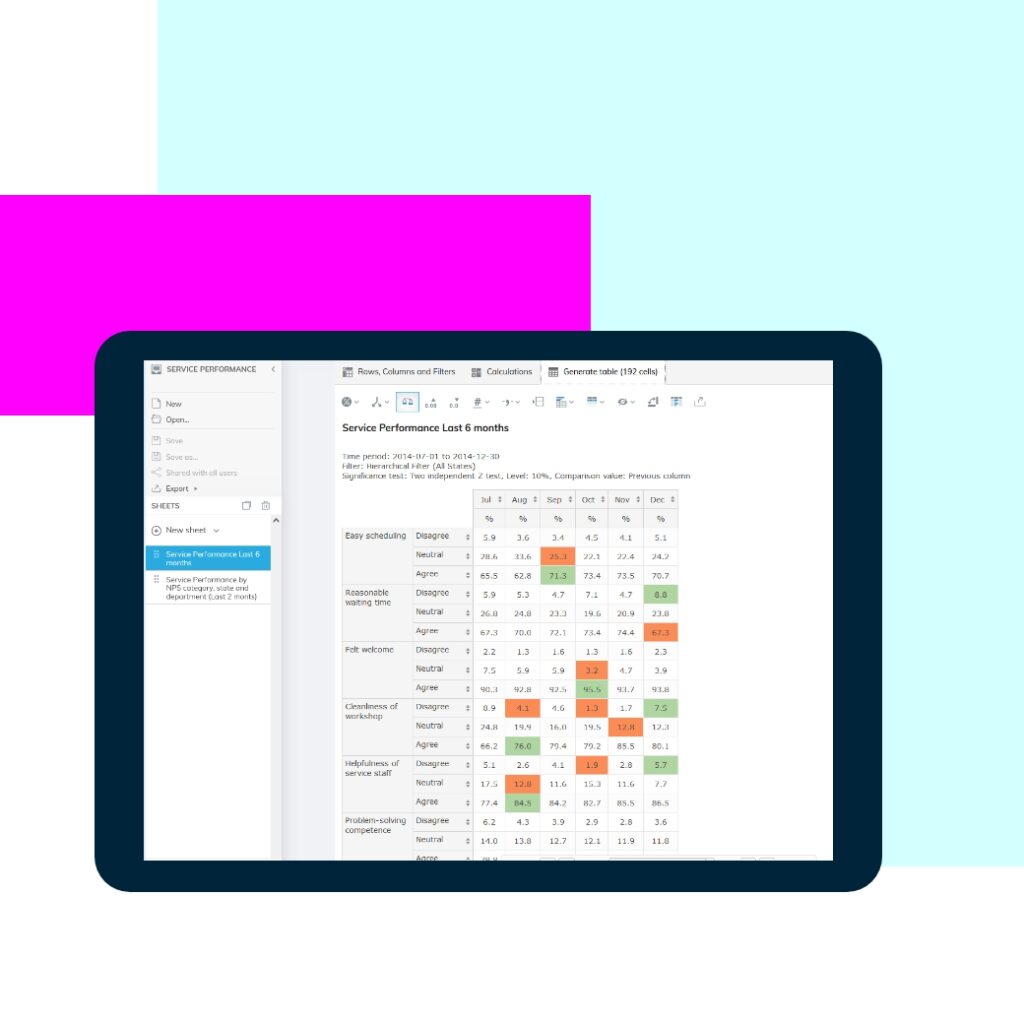 Decks? Dashboards?
Done.